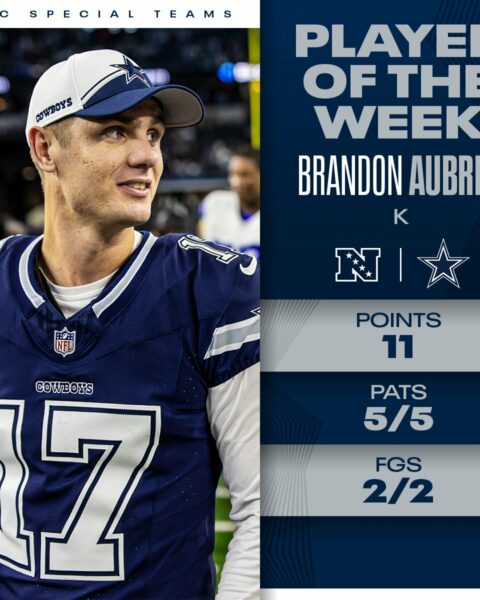 Brandon Aubrey named October NFC Special Teams Player of Month